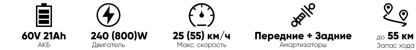 AVM E-Alfa Vector характеристики