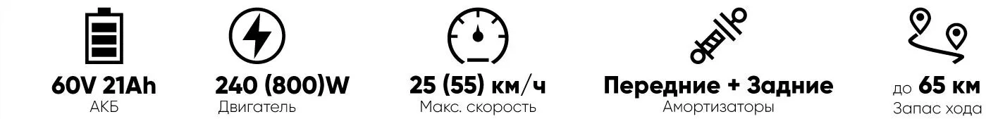 AVM E-Alfa Fat характеристики
